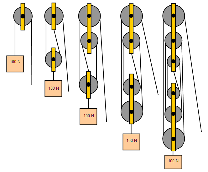 How To Make A Pulley System With Rope at Michael Demello blog